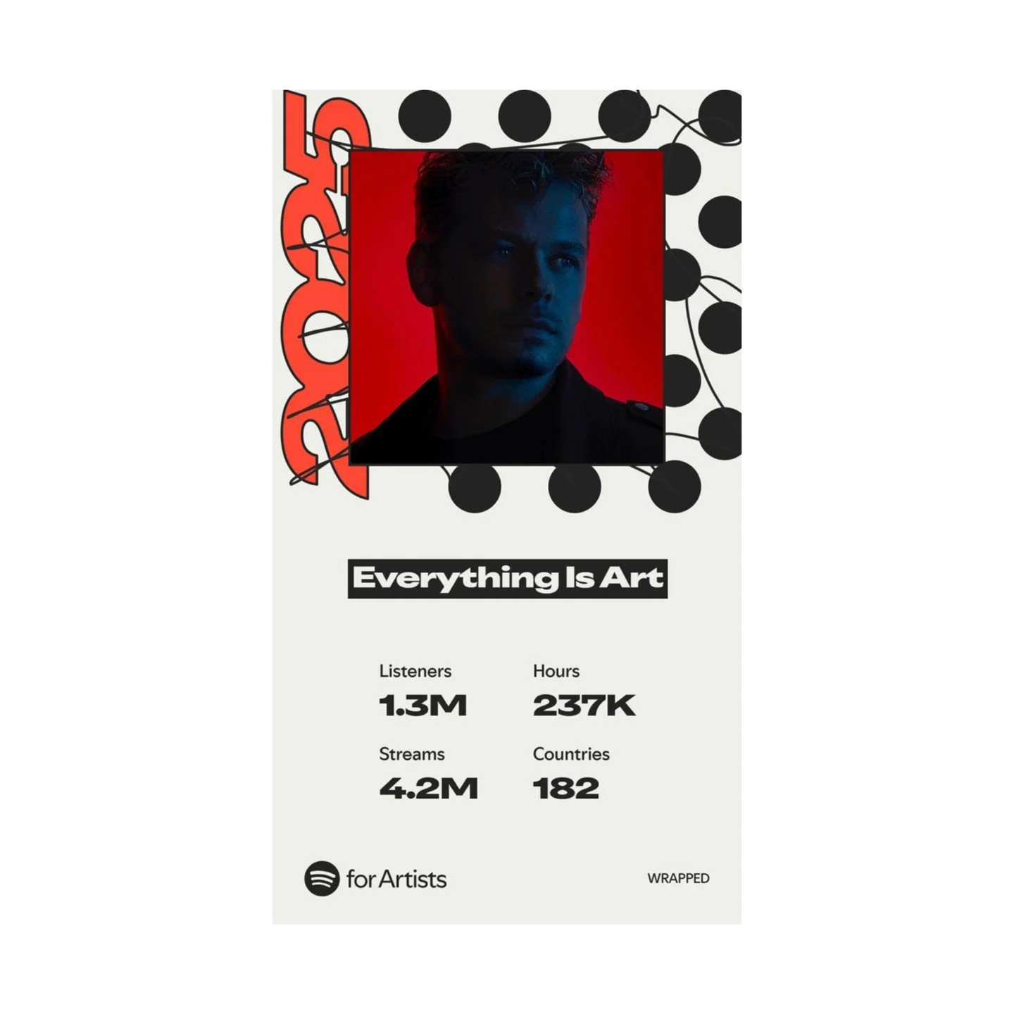 In 2025, 2.9 million of you invited our artists into your headphones, turning that into 11.5 million streams across 180+ countries.