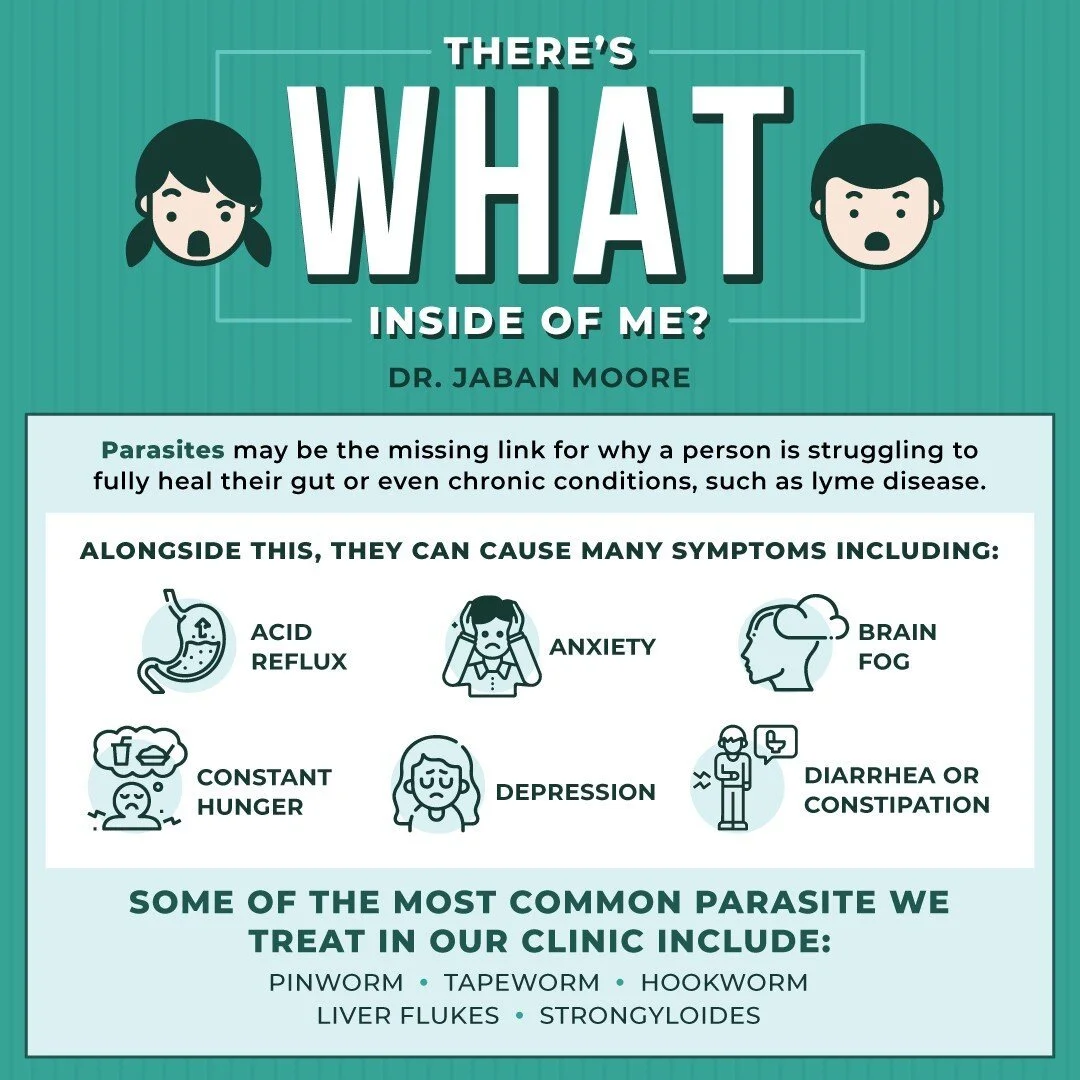 An infographic titled "There’s What Inside of Me?" by Dr. Jaban Moore. It discusses parasites as a missing link in health issues like gut problems and chronic conditions such as Lyme disease. It lists symptoms caused by parasites, including acid reflux, anxiety, brain fog, constant hunger, depression, and diarrhea or constipation, with corresponding icons. It also mentions common parasites treated in clinics, such as pinworm, tapeworm, hookworm, liver flukes, and strongyloides.