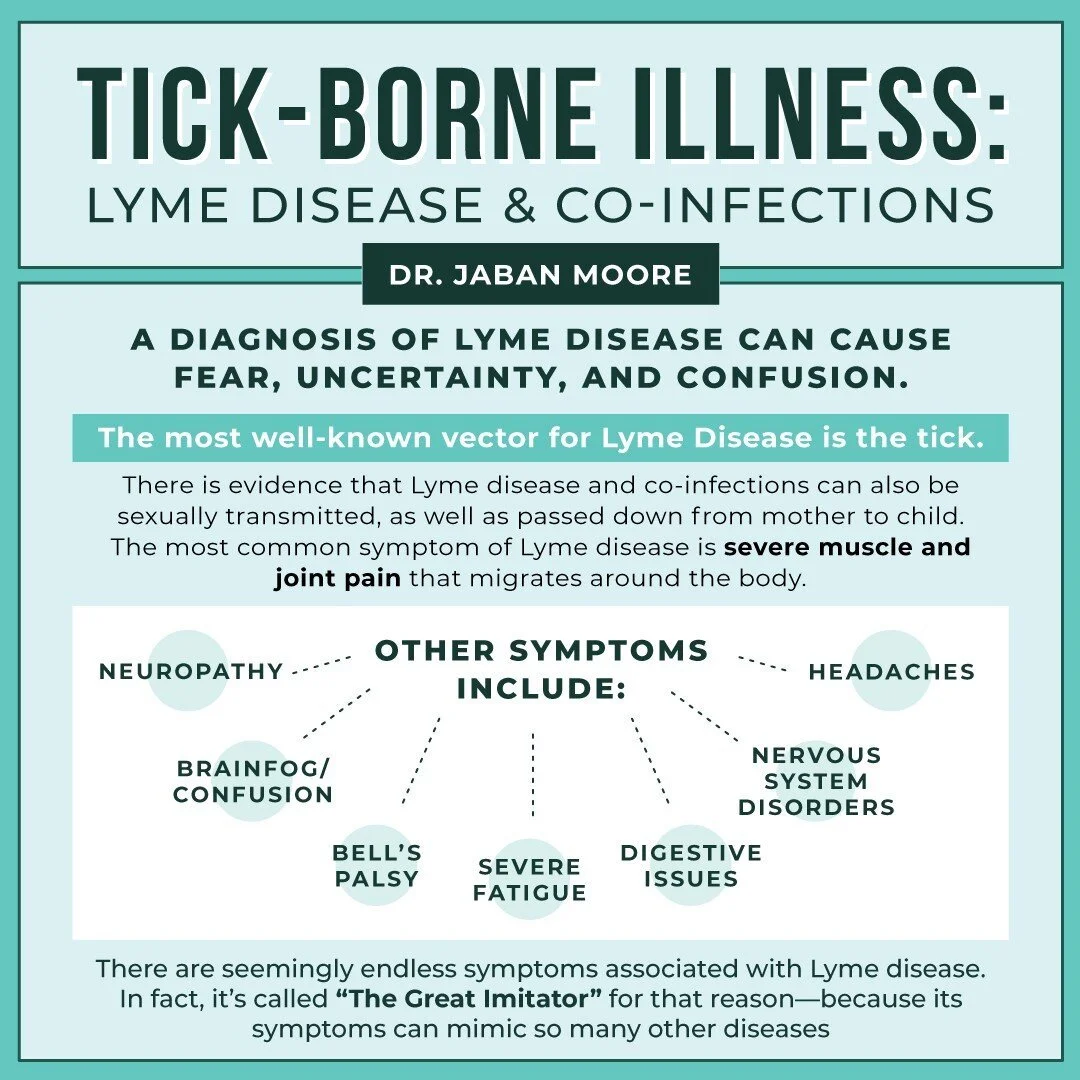 Infographic about tick-borne illness, highlighting Lyme disease and co-infections, with symptoms such as severe muscle and joint pain, neuropathy, headaches, brain fog, confusion, Bell's palsy, fatigue, digestive issues, and nervous system disorders. The infographic emphasizes that Lyme disease can be sexually transmitted and passed from mother to child.