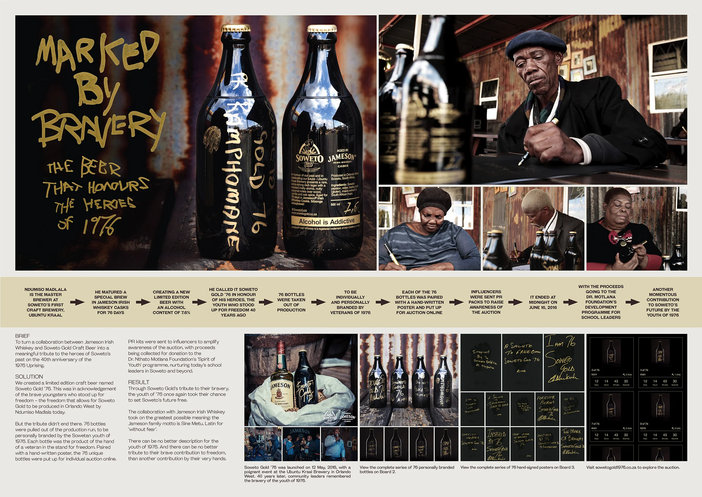 Soweto Gold '76 Final Board 1.jpg