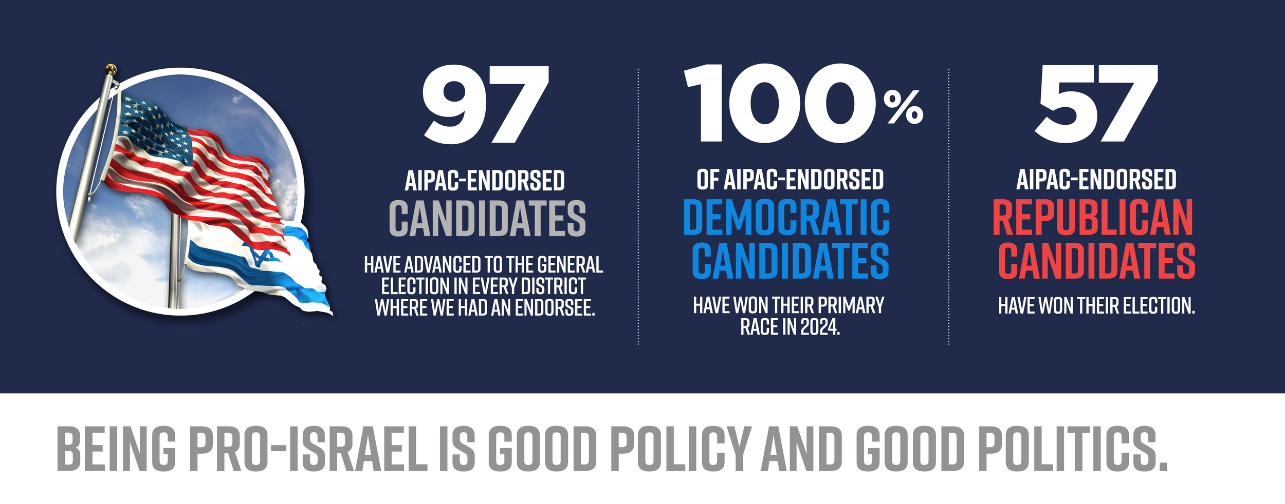 aipac-pac-election-winners-2024