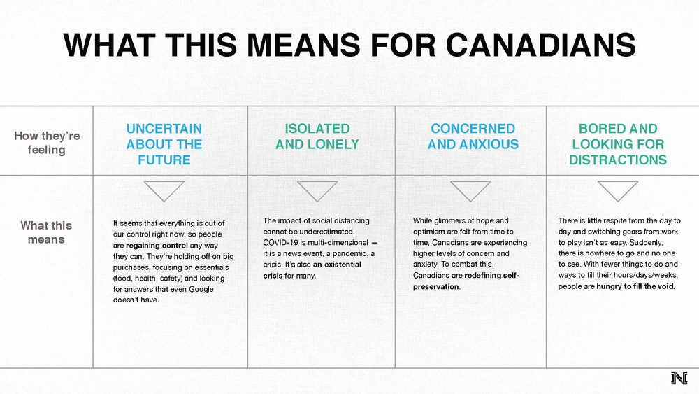 CanadianConsumer_COVID19_v11_Page_28.png