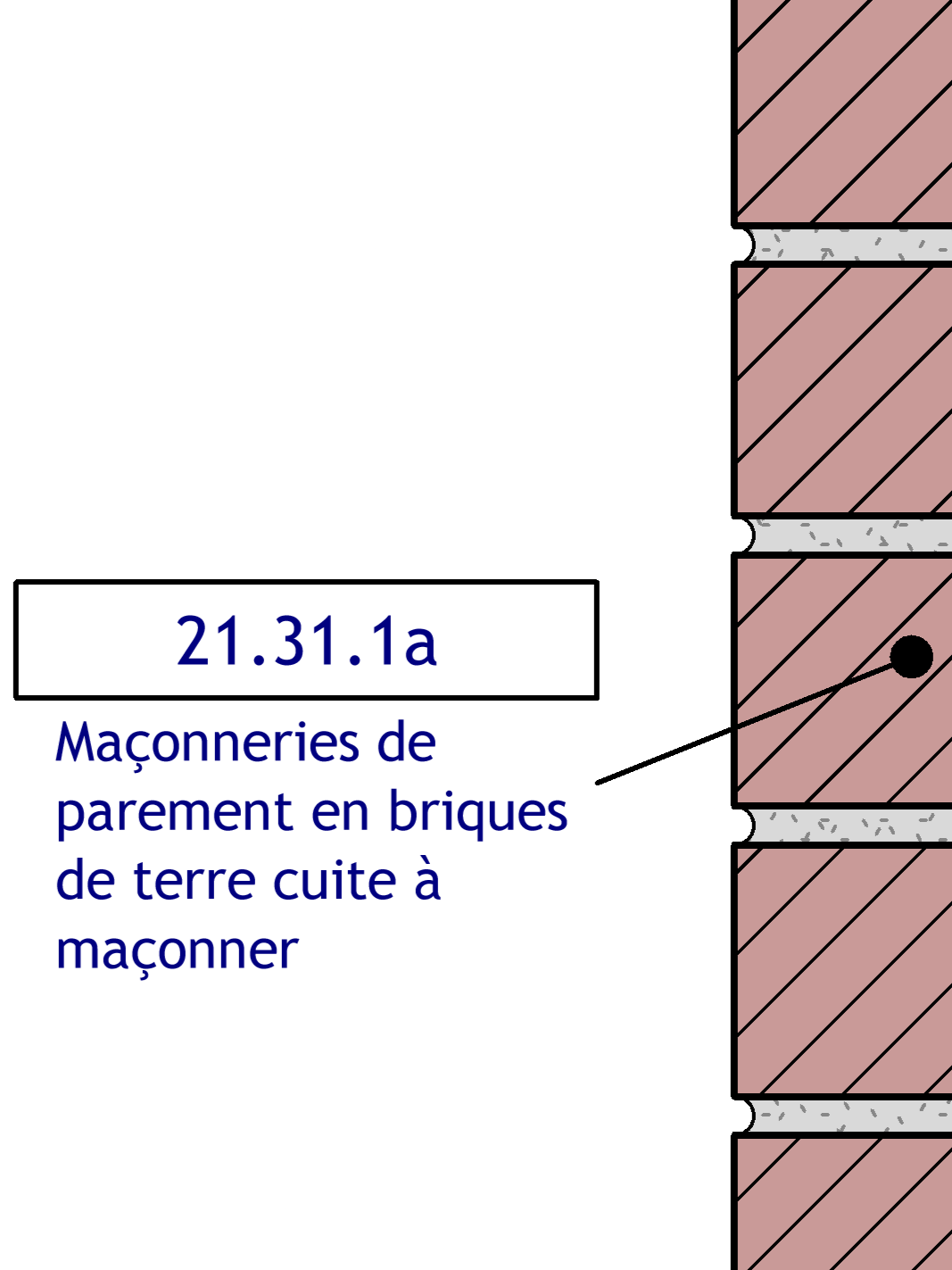 Notes d'identification (Keynote) basées sur le CCTB 2022 version 1.13 à usage dans Autodesk Revit