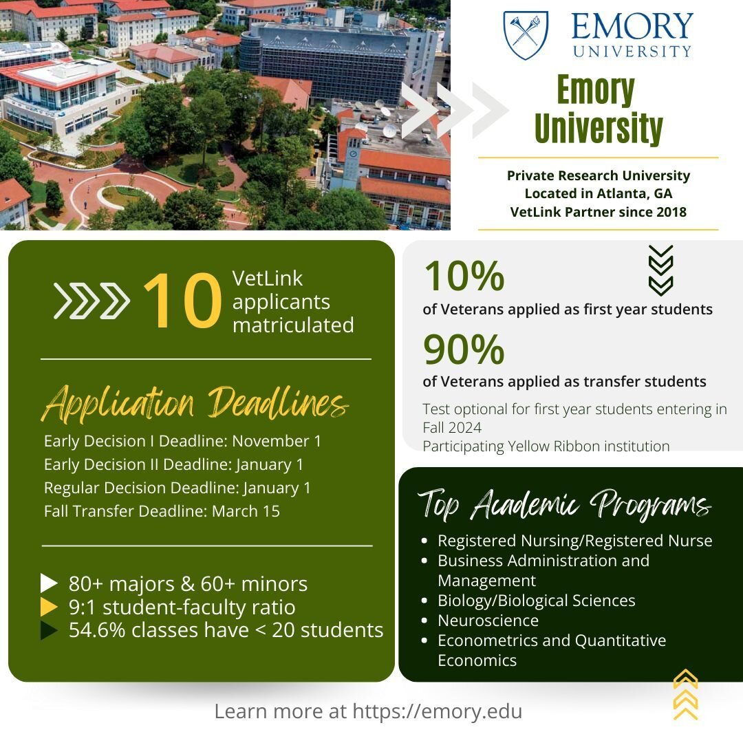 Happy Friday! Today's #FeatureFriday✨ Meet VetLink partner school @EmoryUniversity! Here are some fast facts about Emory:

💻 Test optional for students entering in Fall 2024
💵 100% of demonstrated financial need met for every admitted domestic stud