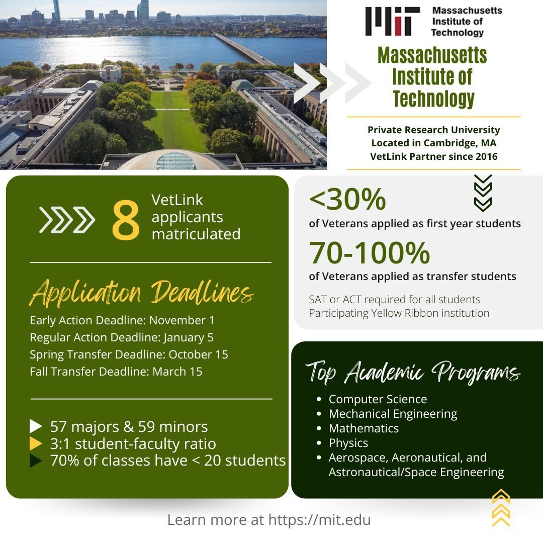 Today's #FeatureFriday✨ Meet VetLink partner school @MIT! Here are some fast facts about MIT:

💻 SAT or ACT required for first year &amp; transfer students
💵 100% demonstrated financial need met for all 4 years of undergraduate career
⚙️ 93% of MIT