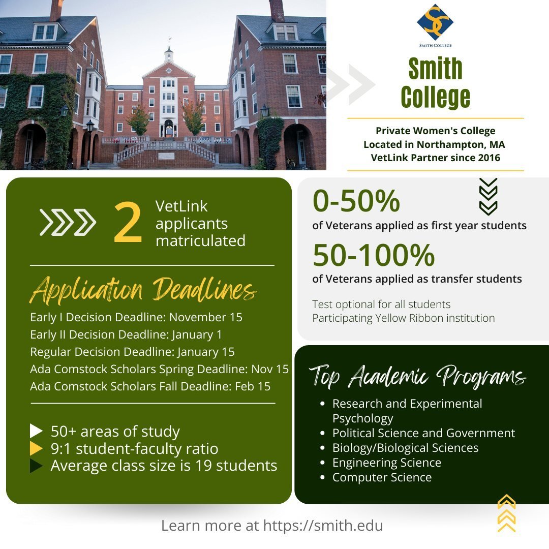 Today's #FeatureFriday✨ Meet VetLink partner school @SmithCollege! Here are some fast facts about Smith:

💻 Smith College has been test-optional since 2009 &amp; remains test-optional today
💵 100% of documented need met for of all admitted students