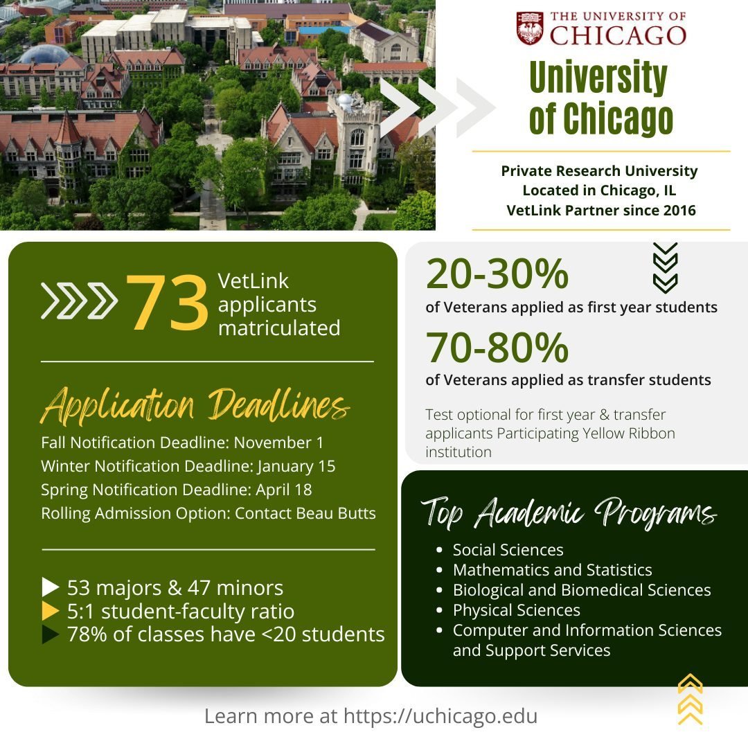 Today's #FeatureFriday✨ Meet VetLink partner school @UChicago! Here are some fast facts about UChicago:

💻 Test optional for first year &amp; transfer applicants
💵 100% Demonstrated financial need met in the form of grants instead of loans
⚙️ Joint