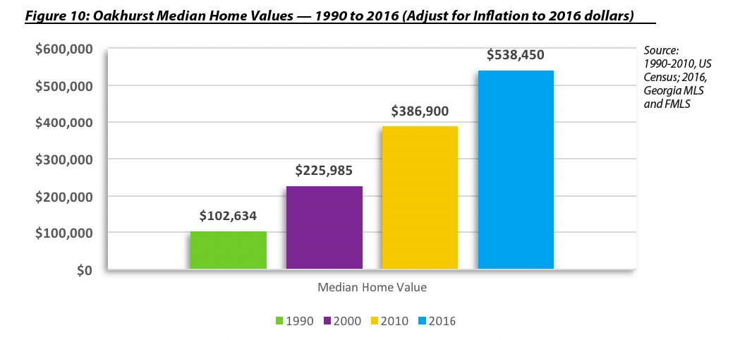 oakhurst median home values.png