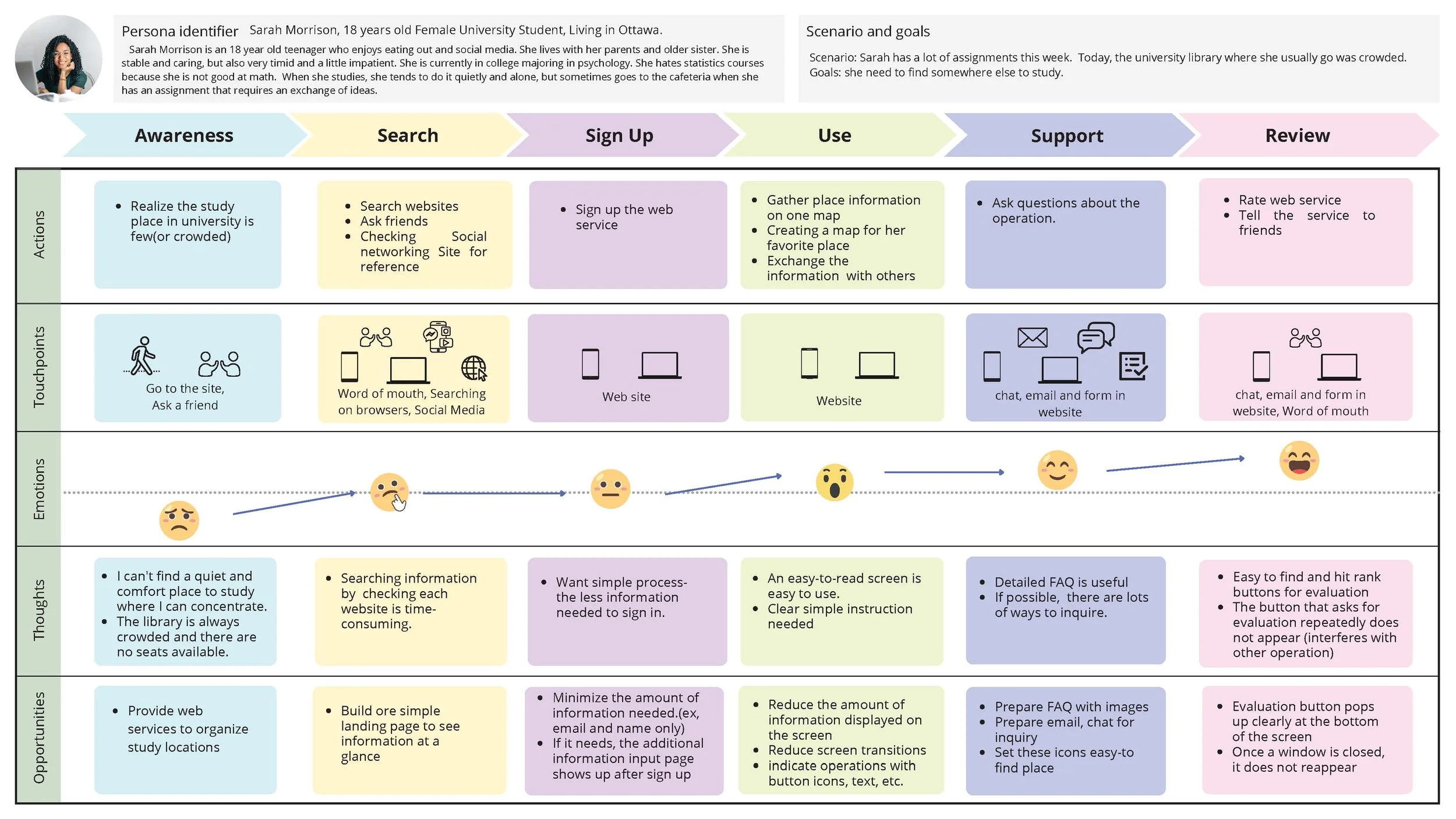 map_user-journey (1)_Page_6.jpg