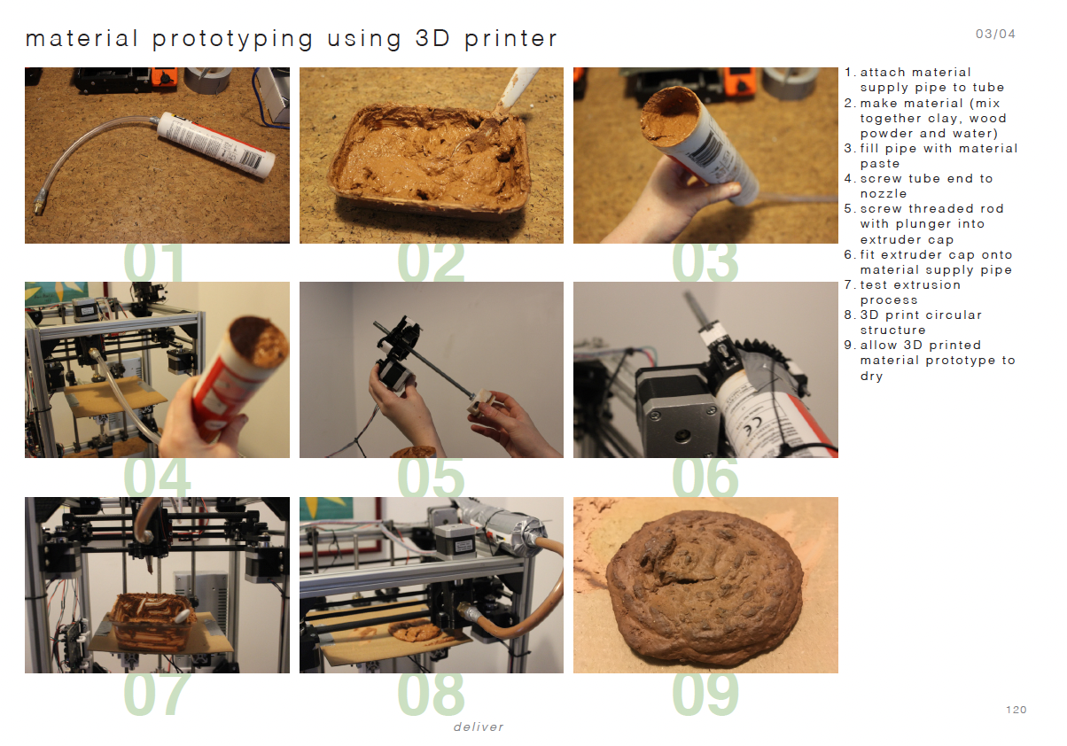 Prototyping process