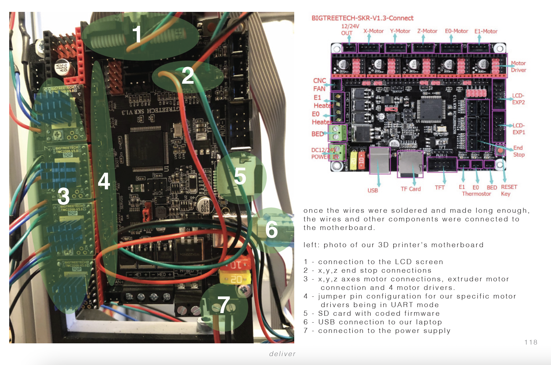 Wiring up on he control board
