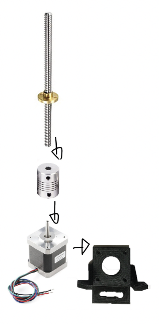 Z axis - to move the printer bed a lead screw travels up the z axis. The lead screw is attached to the z motor using a flexible coupler and the bed attached to this using a t nut.