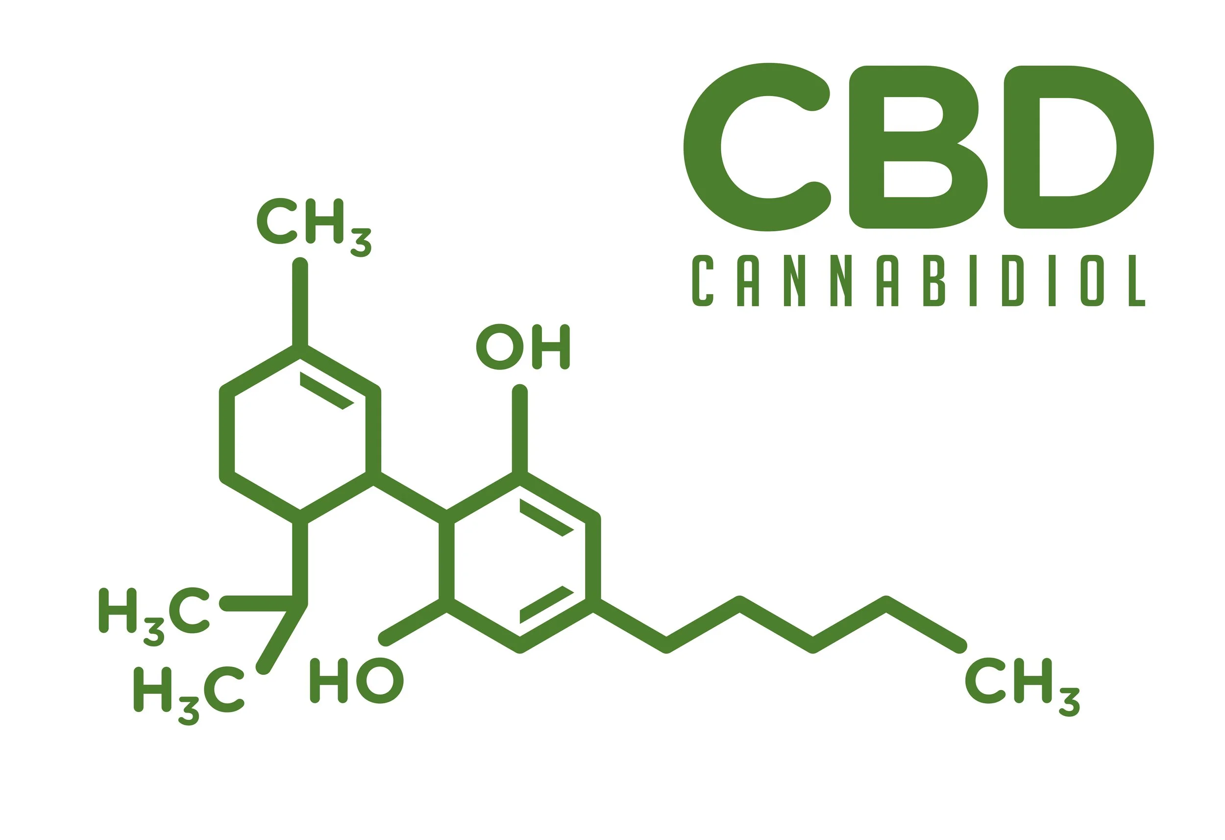 CDB molecular breakdown | Safer Sacramento