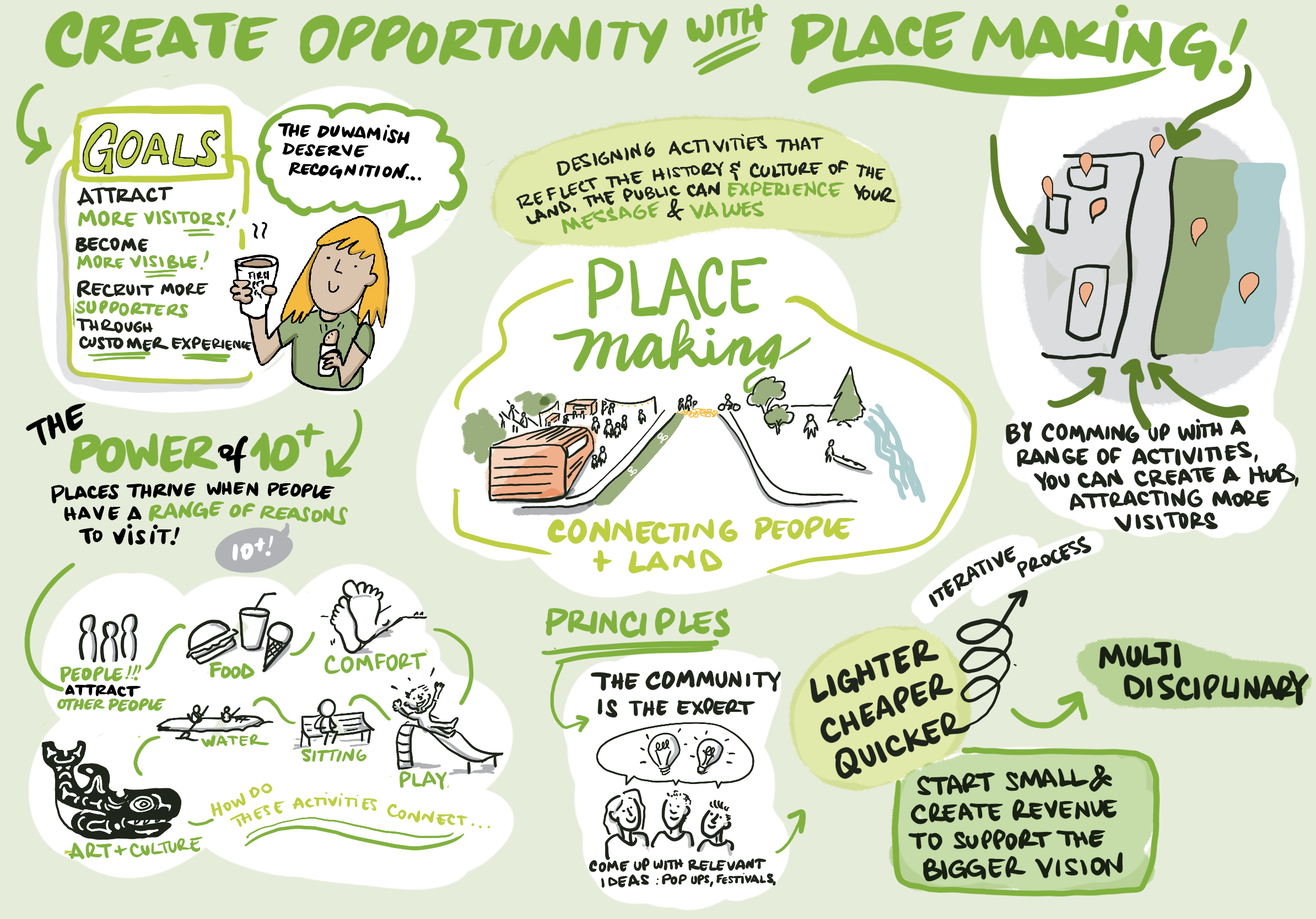Placemaking