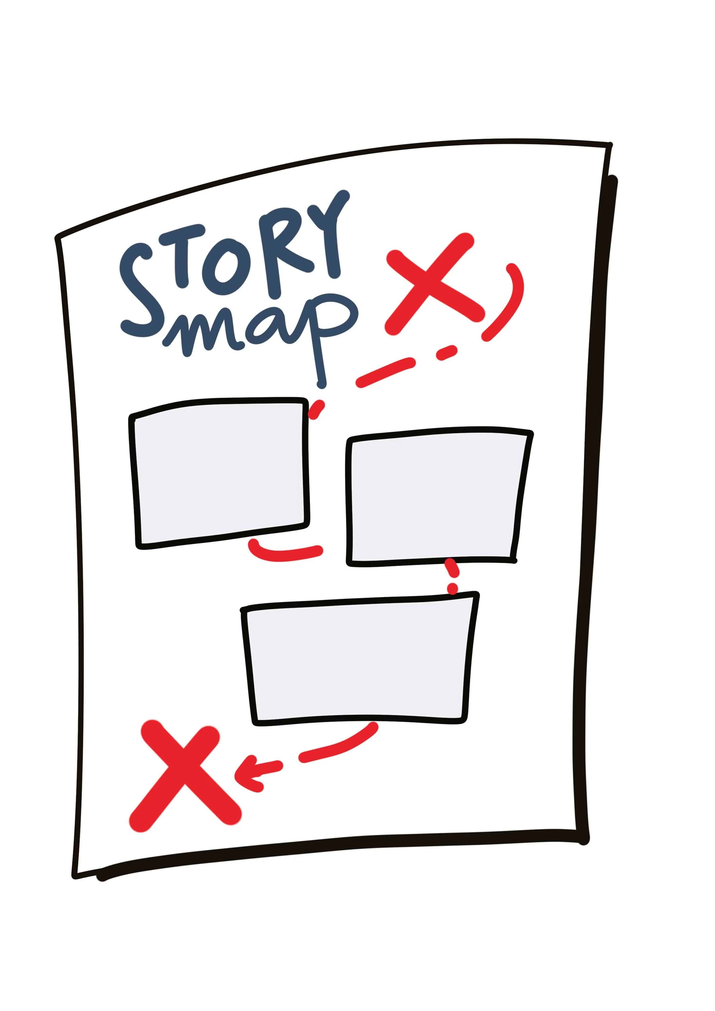 customer journey personas