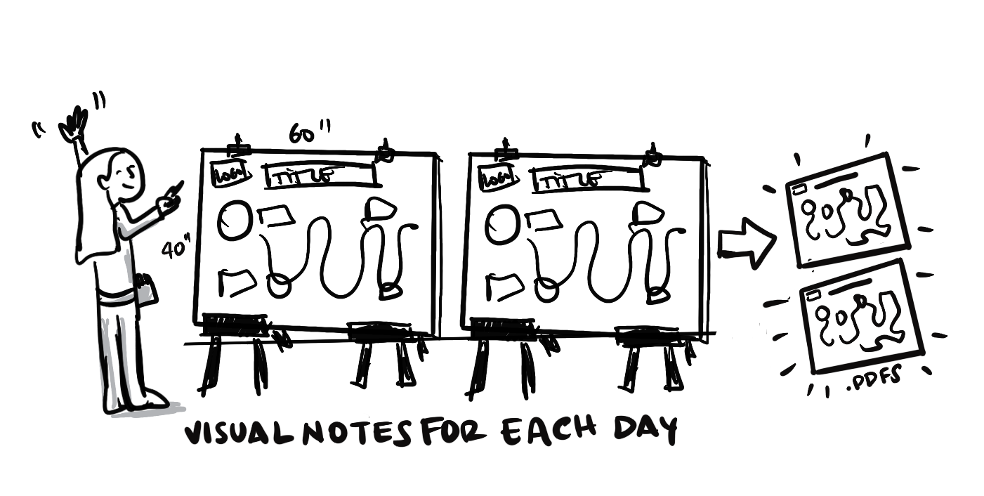 Graphic recording visual notes