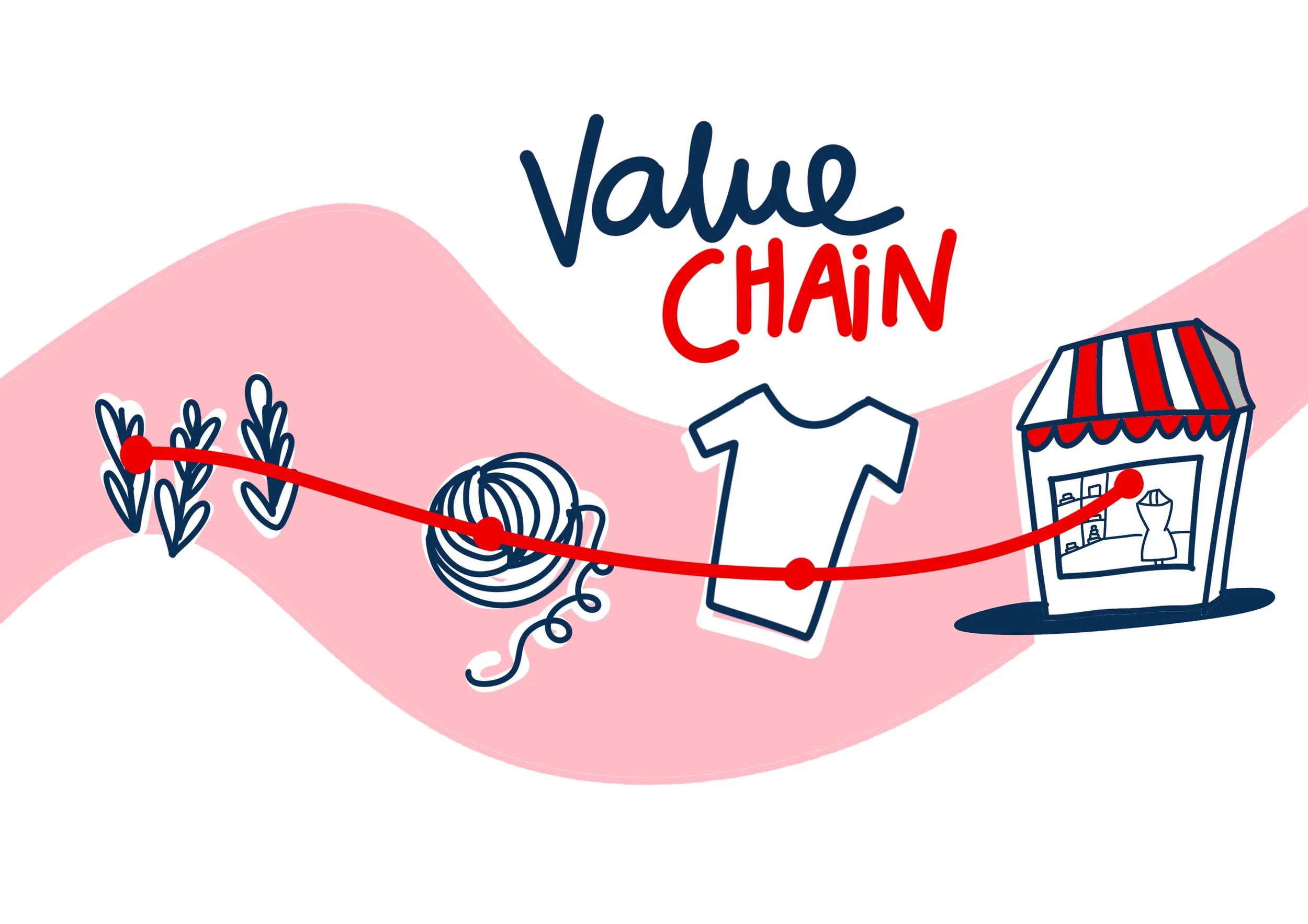 planning strategy value chain