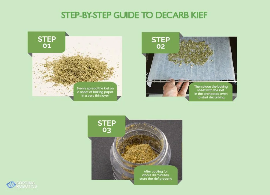 How to Decarb Kief Techniques for HighPotency Infusions