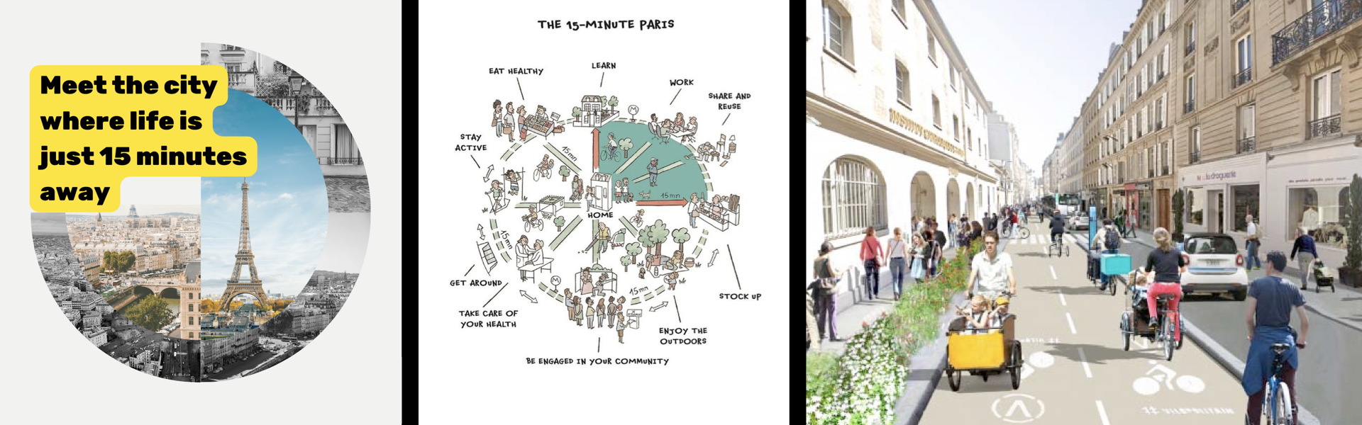 A collage of three images: on the left, a cityscape with the Eiffel Tower; in the middle, an illustrated 15-minute city plan for Paris; and on the right, a lively city street with pedestrians and cyclists sharing a wide road.