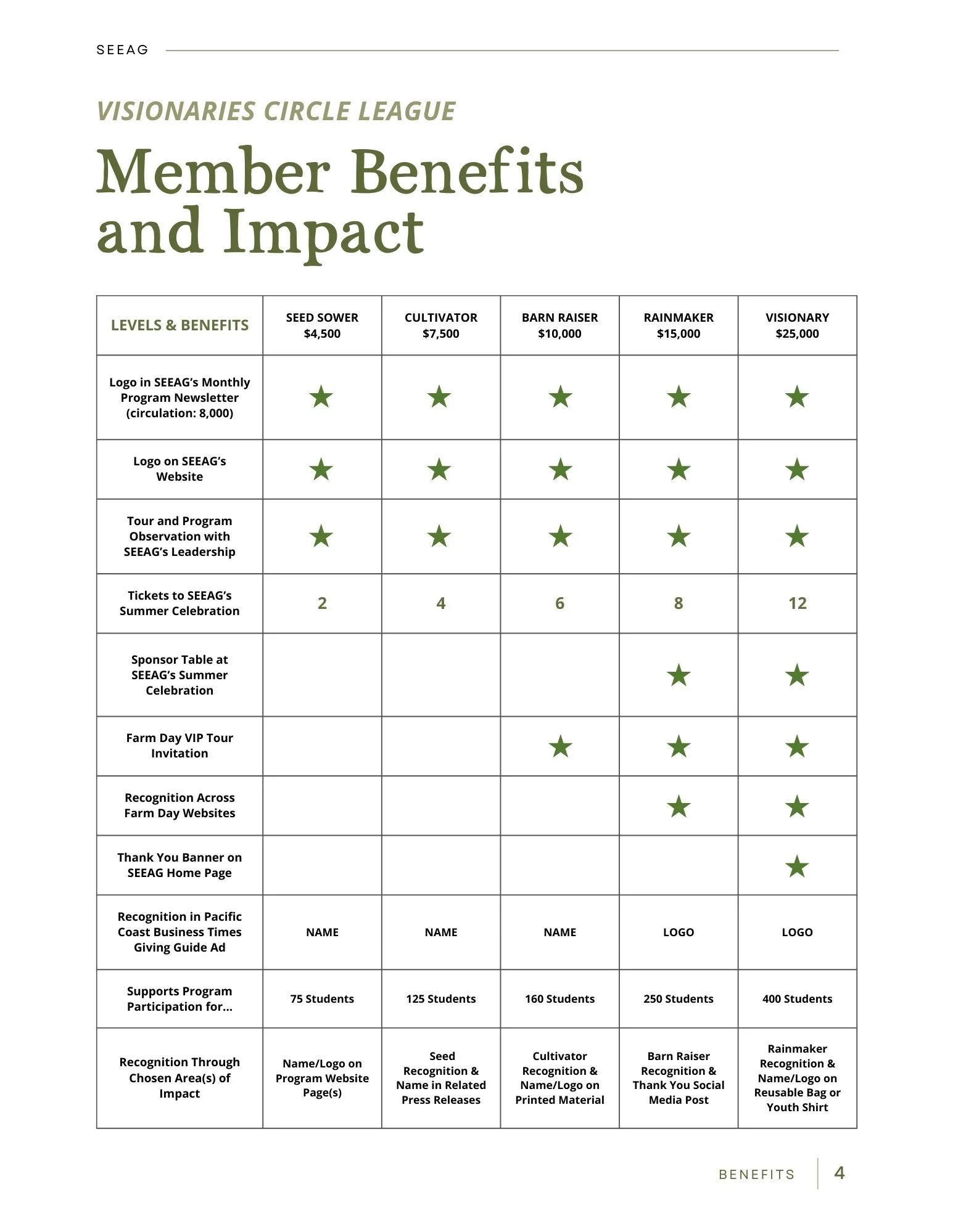 VCL Benefits (1).jpg