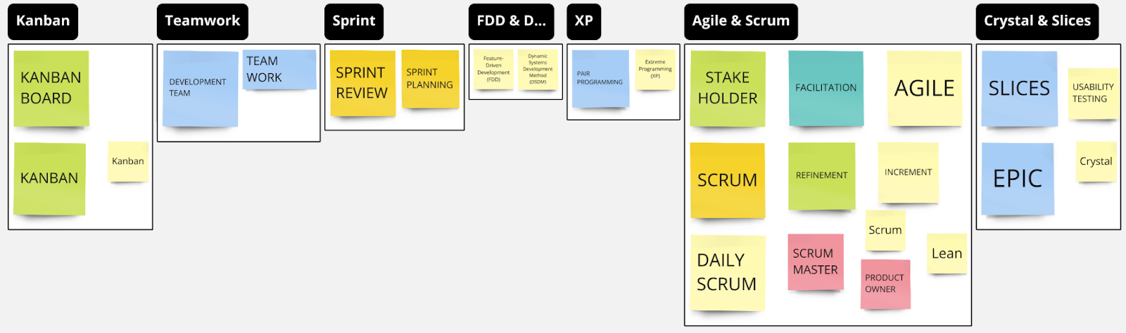 From Post-its to Prototypes: 5 Game-Changing Miro AI Lessons — The ...