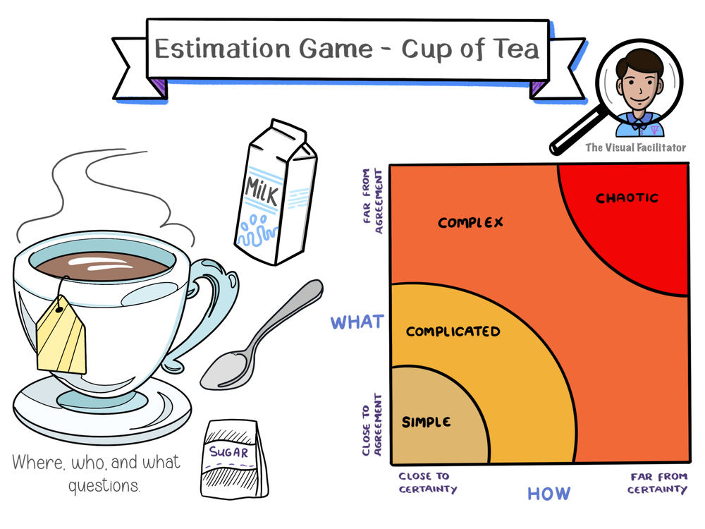 Tea Talk Program Visual Mastering Agile Estimation: A Game-Changer for Project Planning — The ...