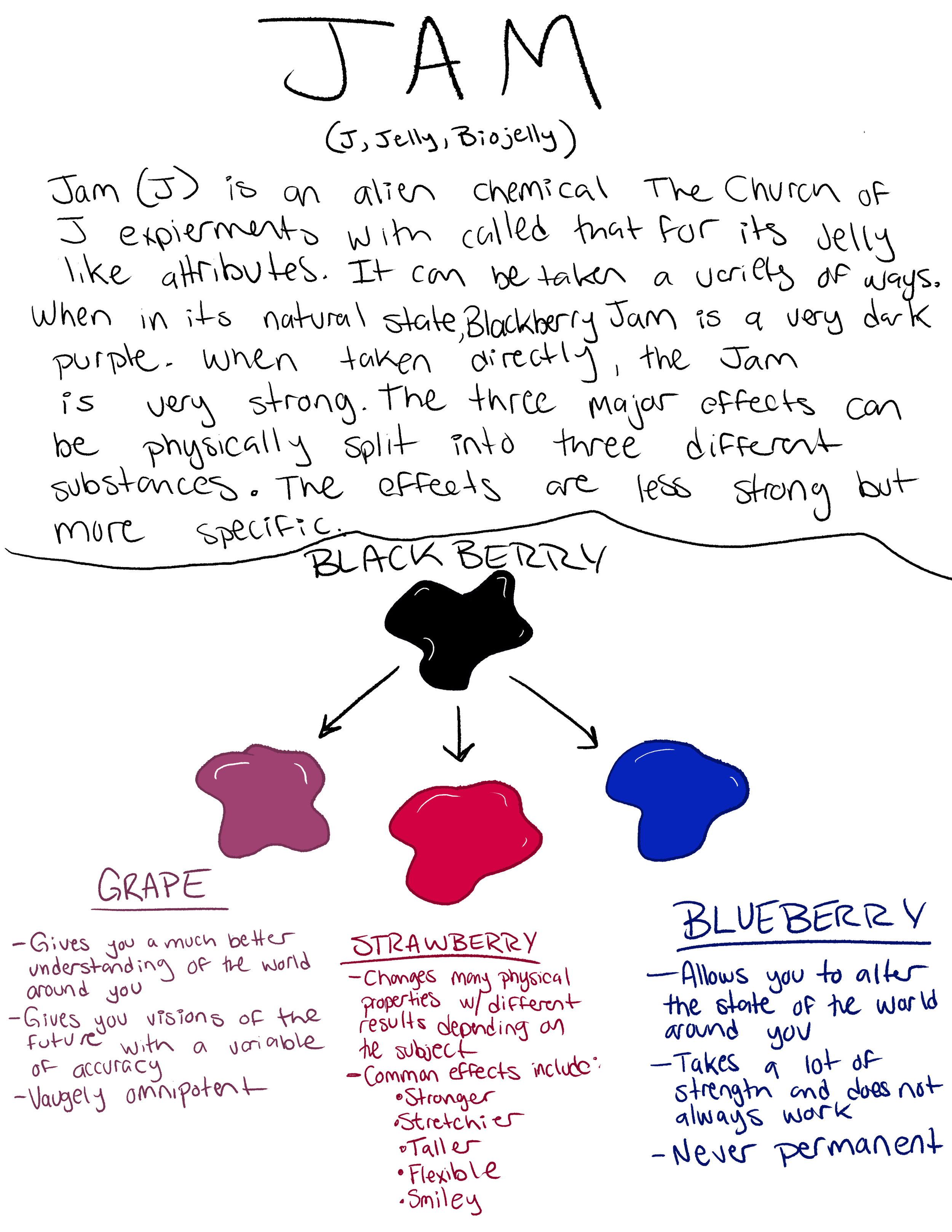 Jelly Properties.png