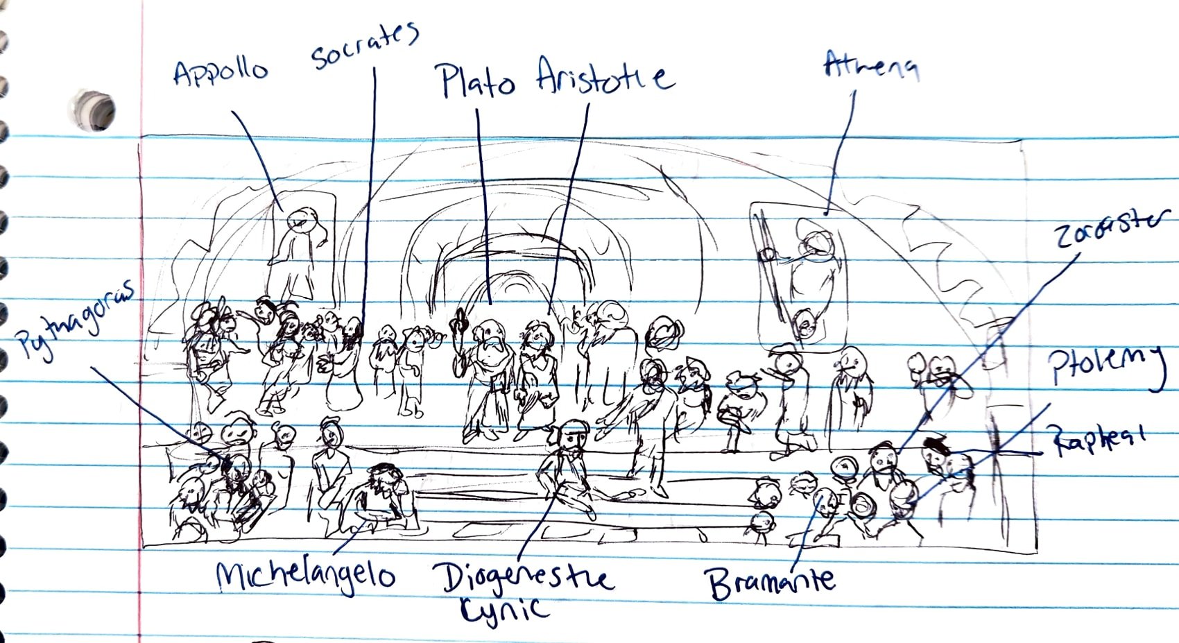 School of Athens (philosophy).jpg
