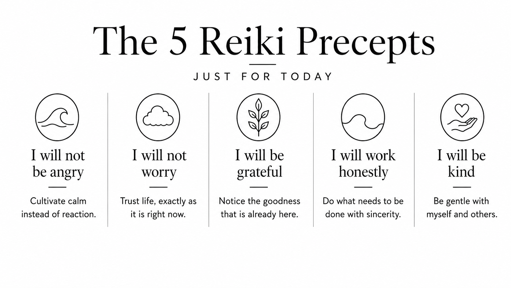 Infographic titled "The 5 Reiki Precepts" listing five principles with icons: a wave for "I will not be angry," a cloud for "I will not worry," a plant for "I will be grateful," a wave for "I will work honestly," and a heart in a hand for "I will be kind," each with a short description underneath.