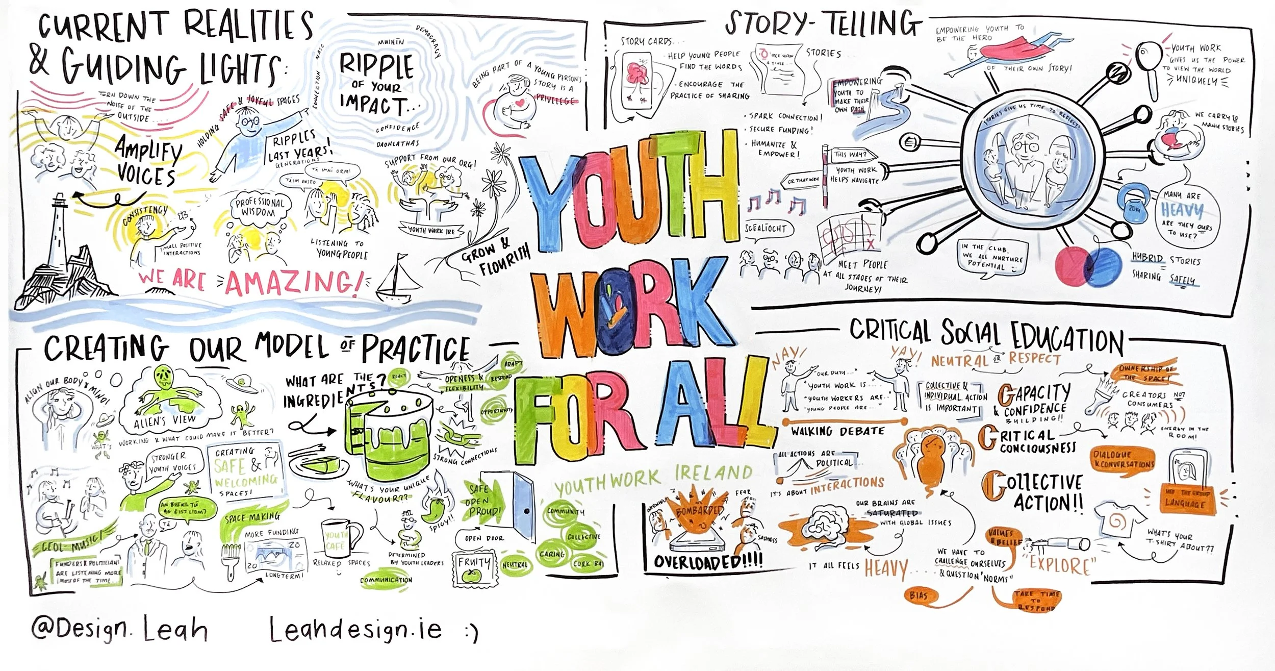 Leah O Donoghue Live Illustration, Youth Work for All, Dublin 2025