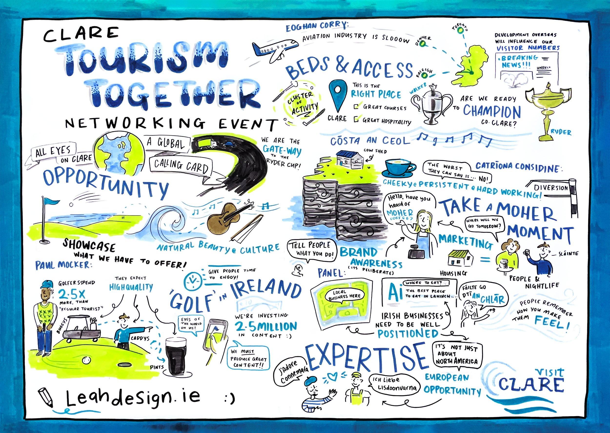 Leah O Donoghue Live Illustration Tourism Together, Clare 2026
