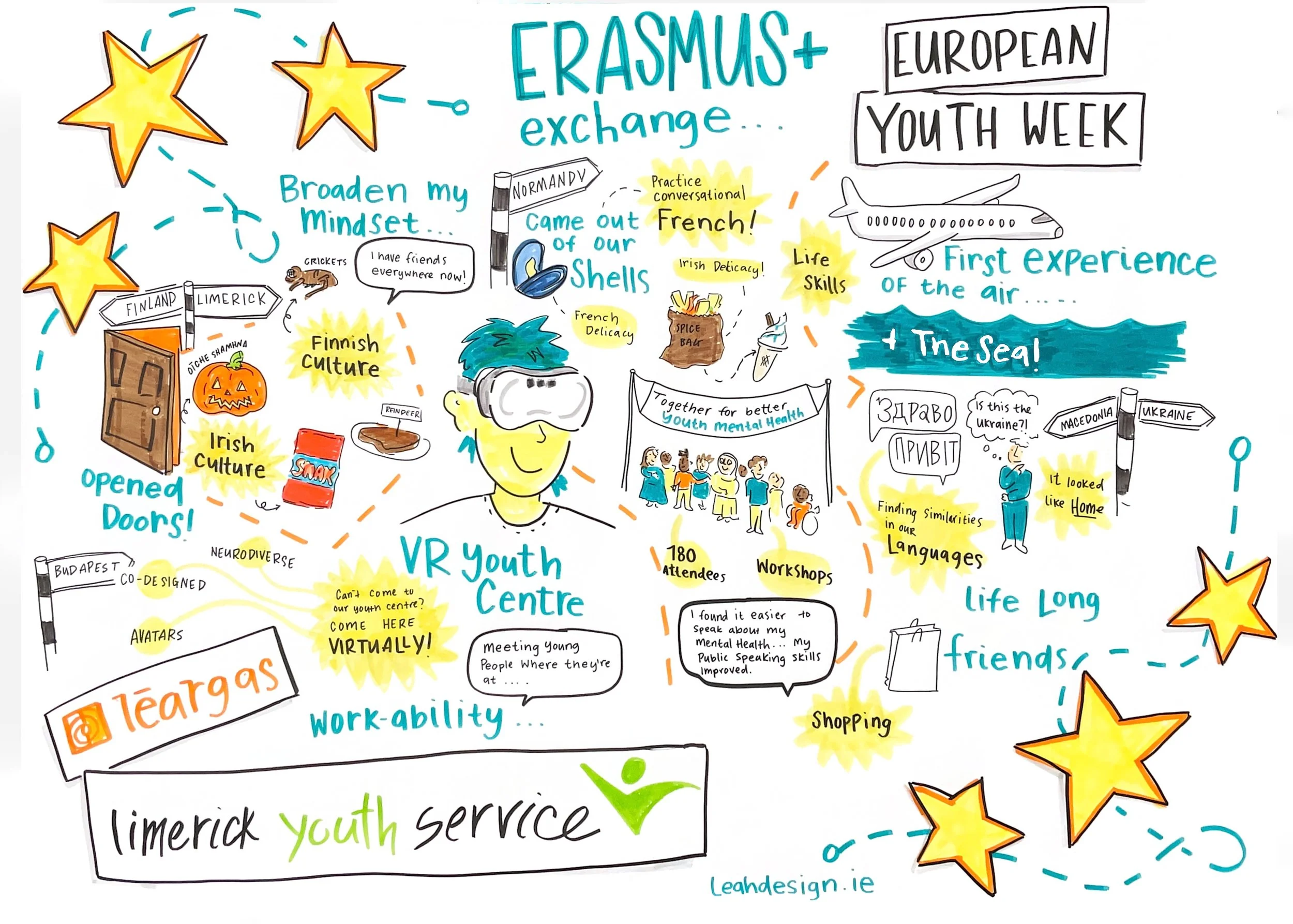 Leah O Donoghue Live Illustration Limerick Youth Services, Limerick, May 2026