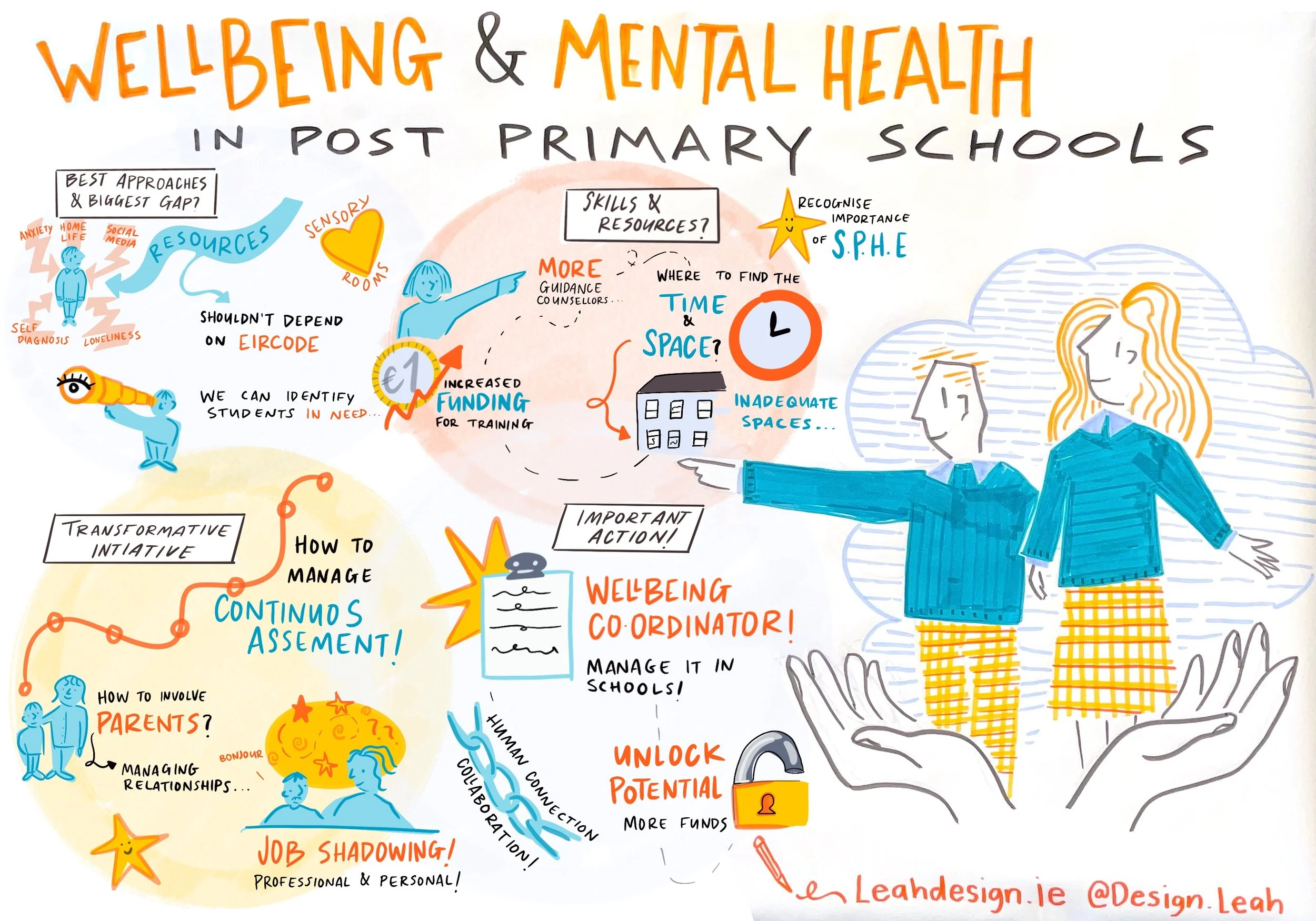 Leah O Donoghue Live Illustration, Léargas, Mental Health & Wellbeing, 2026