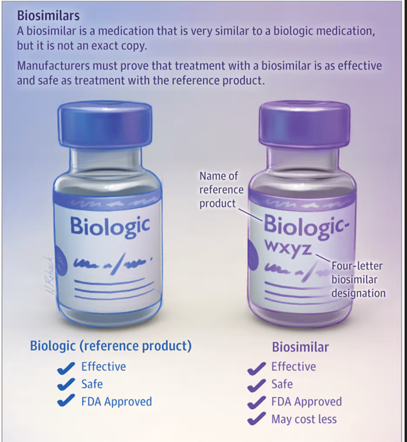 The Biologic Boom: 3 Things You Need to Know to Stay Ahead of the Curve
