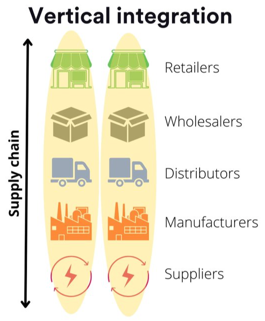 Vertical Integration in the PBM Industry: Understanding Its Role and Impact