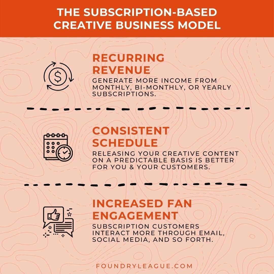 As a creator with a following of engaged fans who want access to your work on a recurring basis, starting a subscription-based business can be one of the most sustainable ways to make money from what you love doing. Even if you don't have any followe