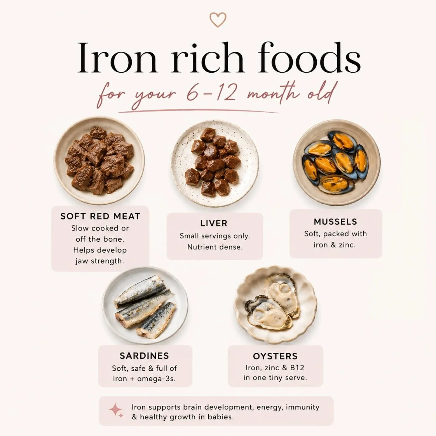 Iron stores BEGIN to deplete around 6 months of age - they don't suddenly drop to nothing but it's time to begin introducing iron rich foods into your babies diet when they are ready for solids. 

Here are my top 5 sources of HAEM iron (most readily 