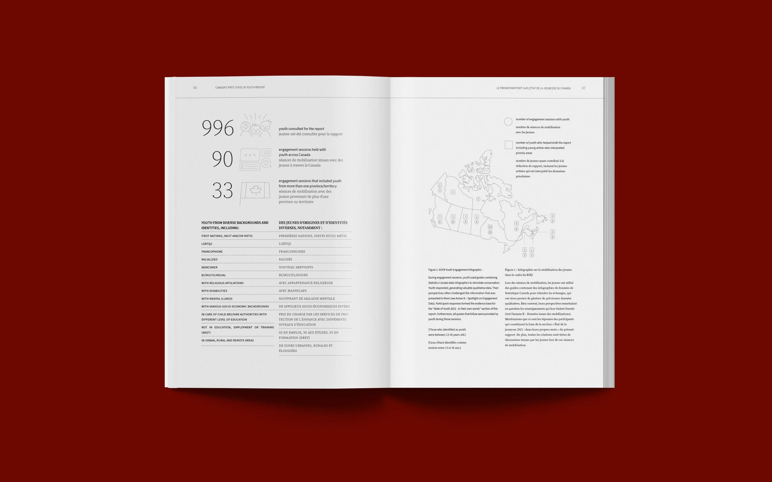 Layout Design, Student Project (2023)