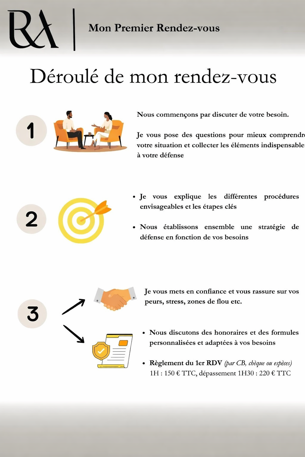 Flyer en français pour un rendez-vous d'aide juridique, comprenant trois étapes illustrées avec des icônes : une discussion, une stratégie, et un contrat, avec du texte expliquant chaque étape.