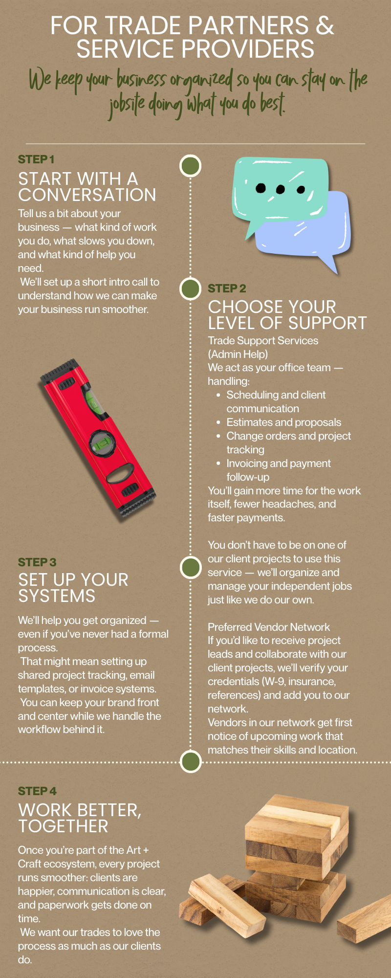 A vertical infographic for trade partners and service providers with four steps and two illustrations: a speech bubble icon at the top, a spirit level next to step 2, and a stack of wooden blocks at the bottom. The background is beige with green accents and white text.