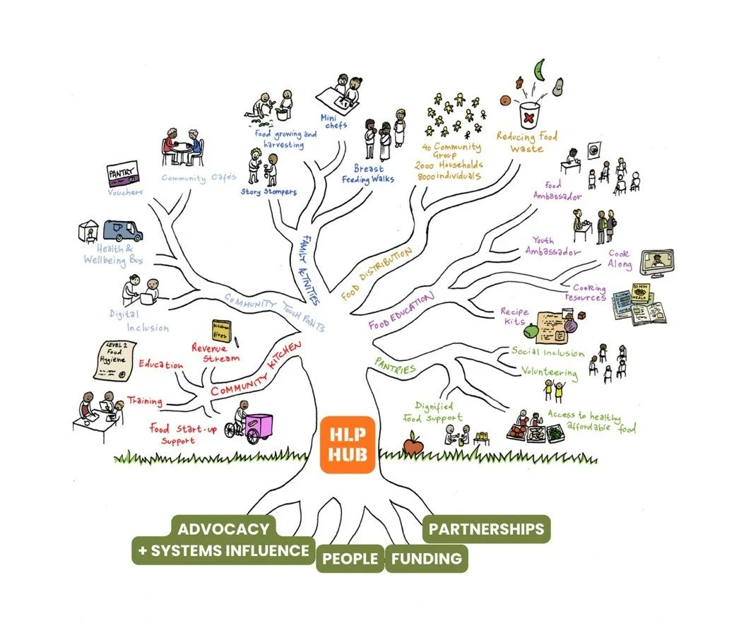 The Hub: The Infrastructure Behind Everything We Do