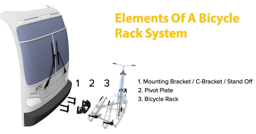Bike Rack Flow Chart Elements Of A Bicycle Rack System — Sportworks