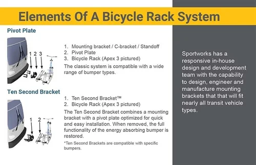 Bike Rack Flow Chart Transit Racks Guide | Sportworks — Sportworks