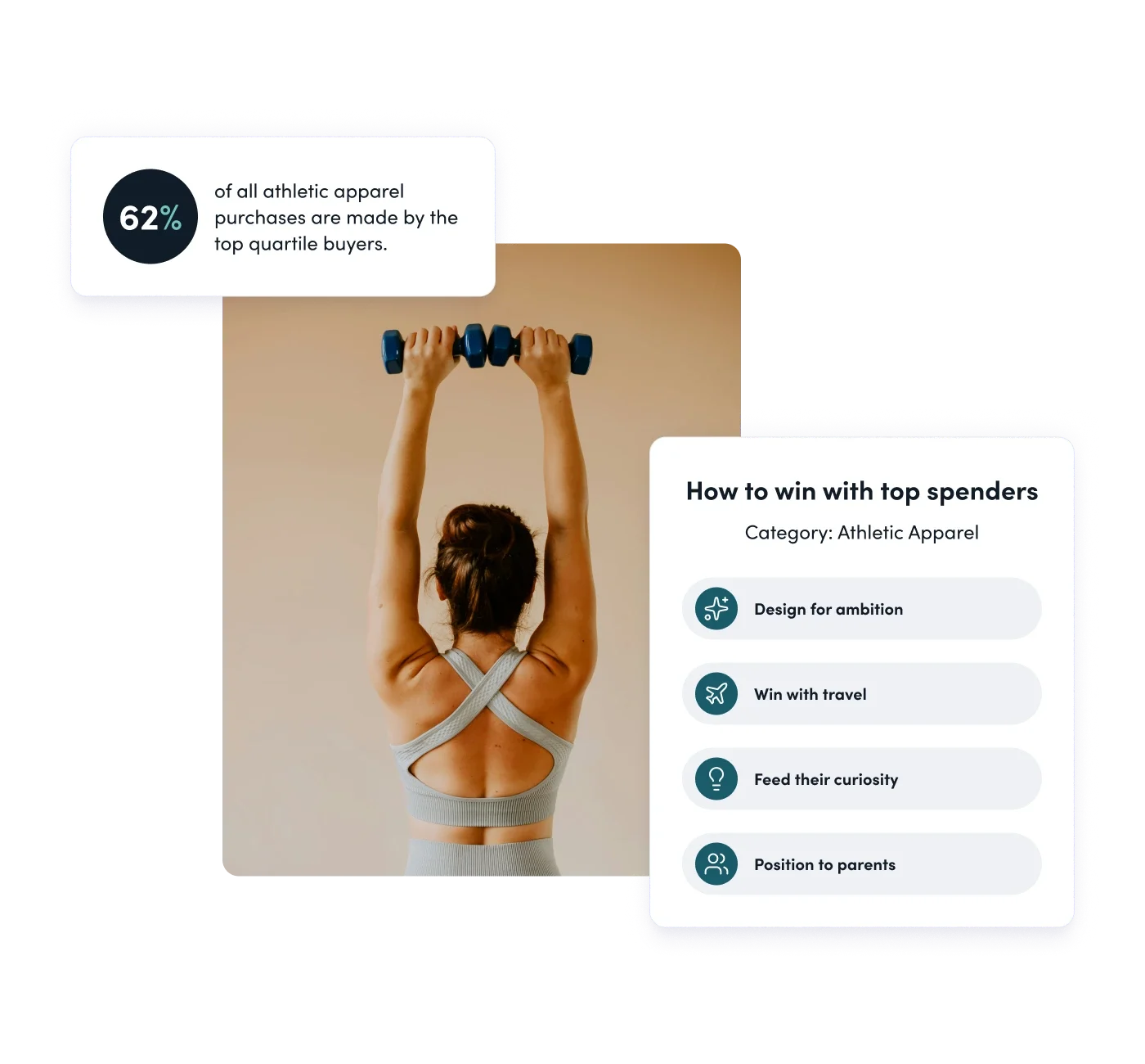 A category insights visual highlighting athletic apparel consumer behavior, including spending concentration among top buyers and strategic recommendations to win high-value customers.