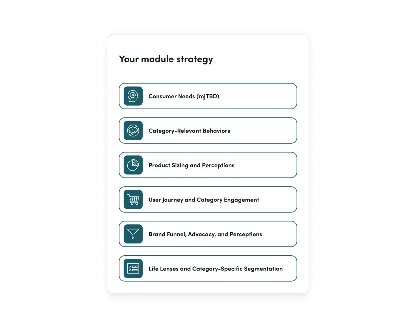 A custom research framework displaying customizable study modules, including consumer needs, category behaviors, product perceptions, user journeys, and brand funnel analysis.