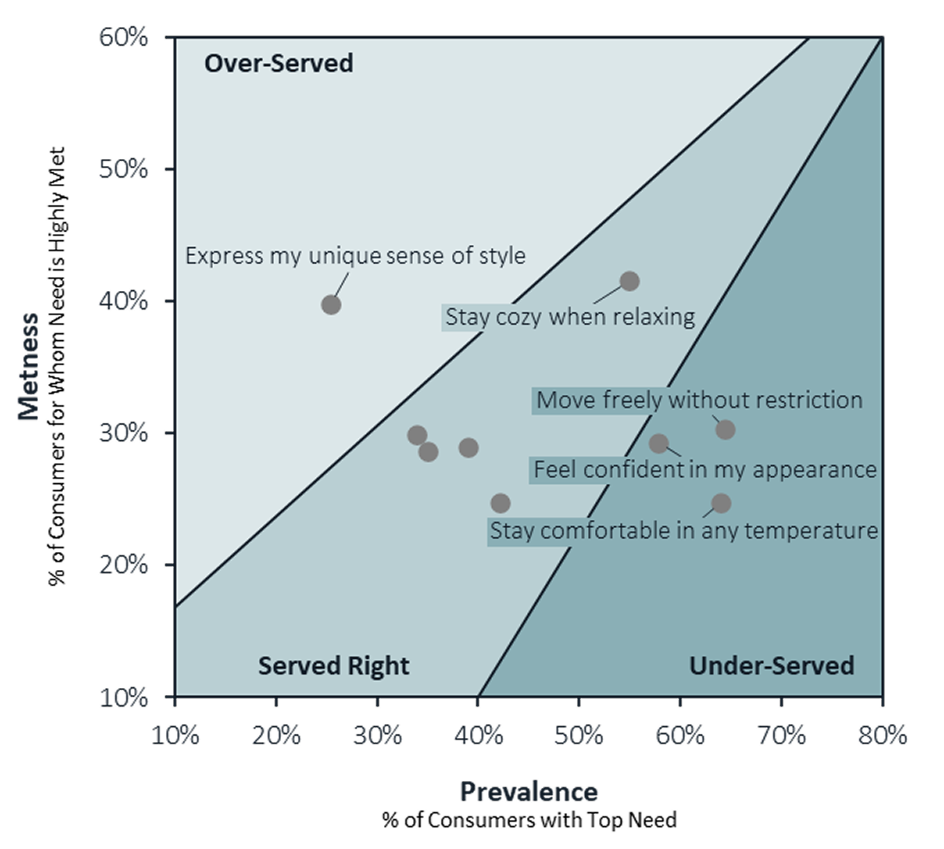 Apparel Basics category research overview Langston Landscapes