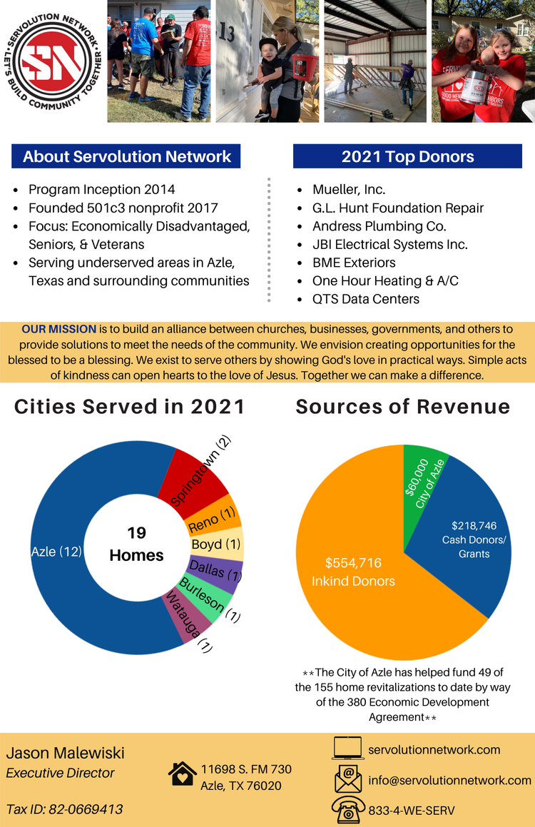 Impact Reports — Servolution Network