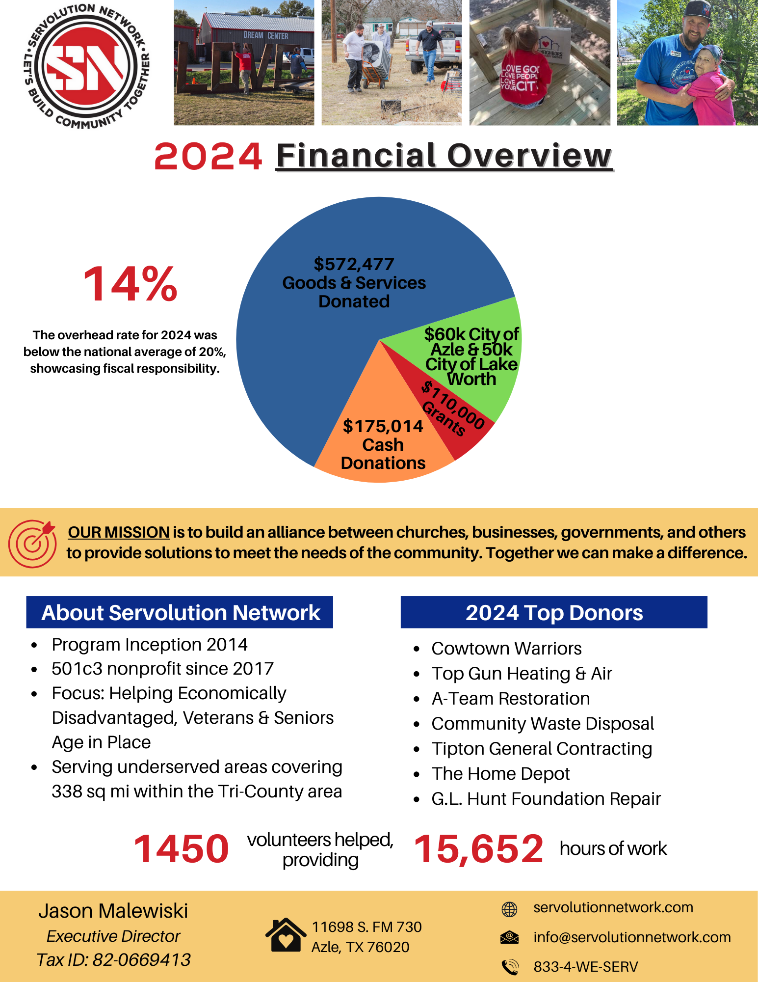 Community Service Statistics Community Service Data Set