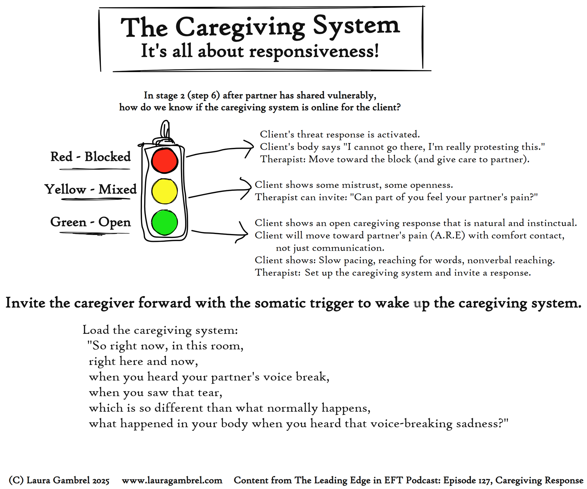 Caregiving System Stoplight.png