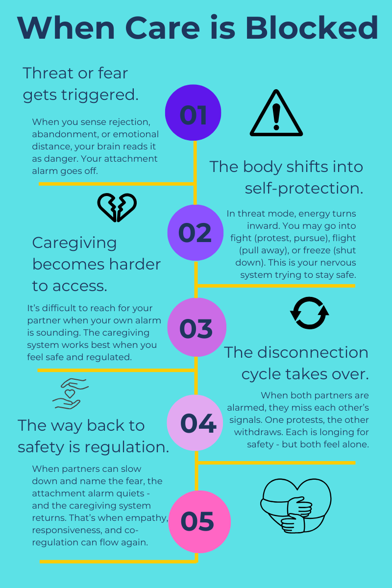 Blocked Caregiving (2).png